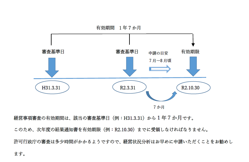 建設工事等入札参加資格 | 秩父広域市町村圏組合