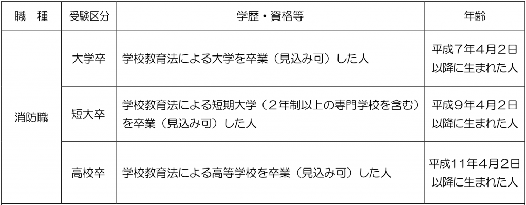 消防職
