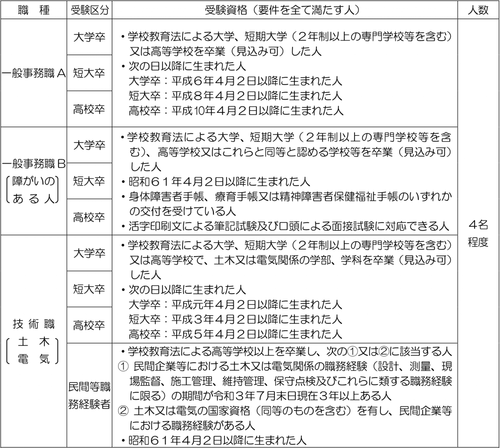 事務職・技術職
