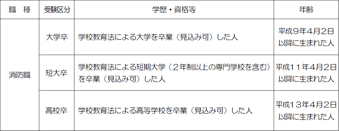 消防職学歴資格